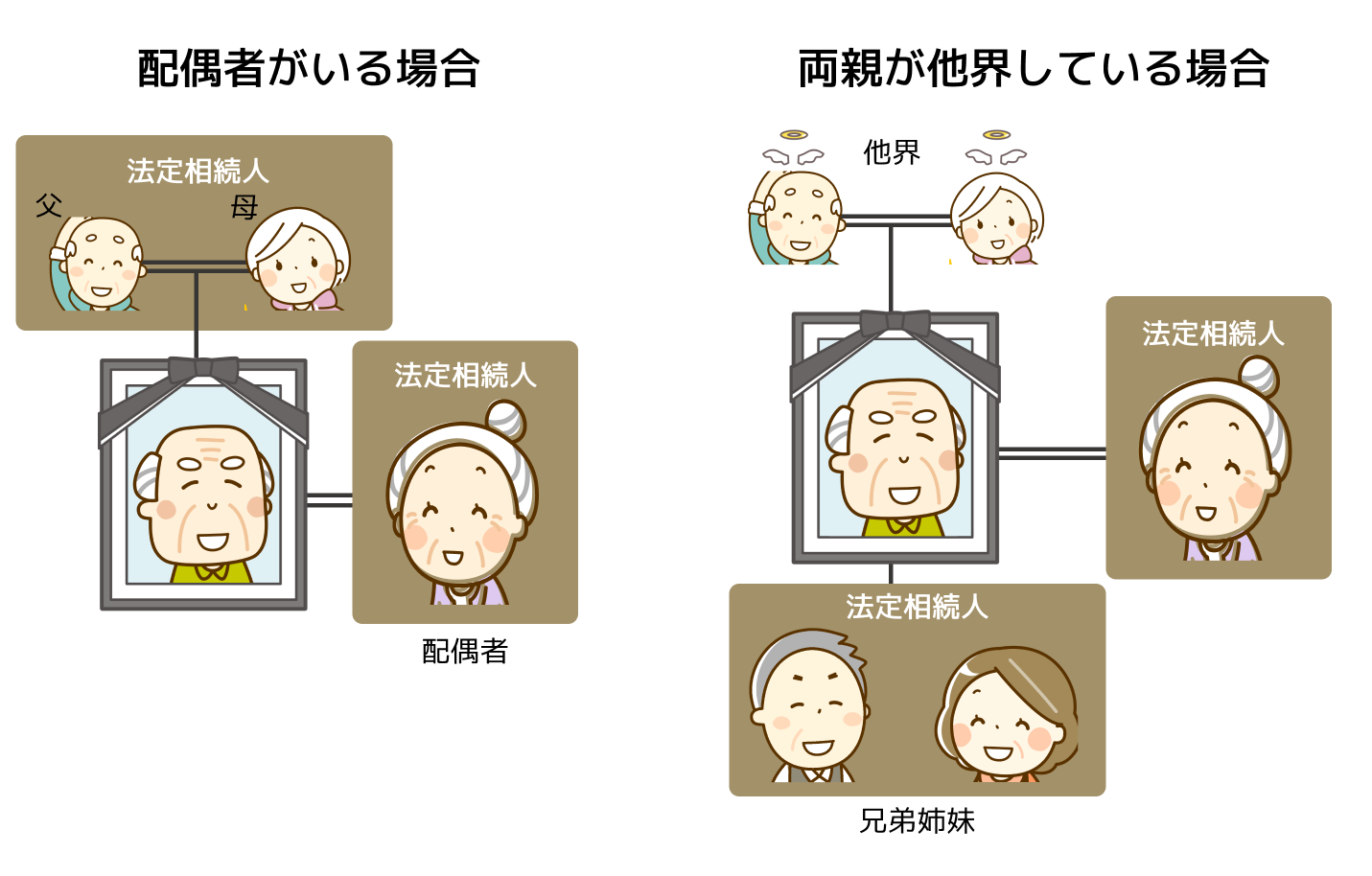 子どもがいない方が亡くなったときの法定相続人