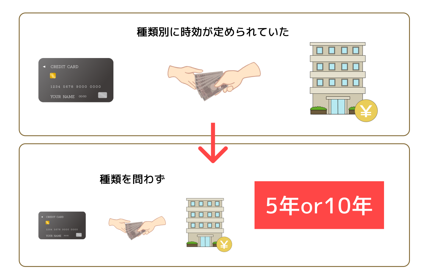 時効