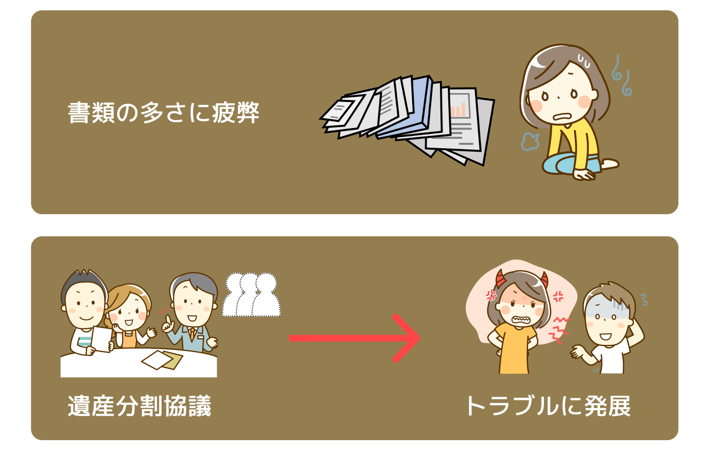 複雑化