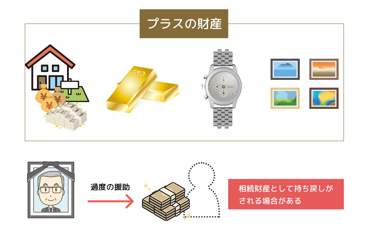 プラスの財産 (1)