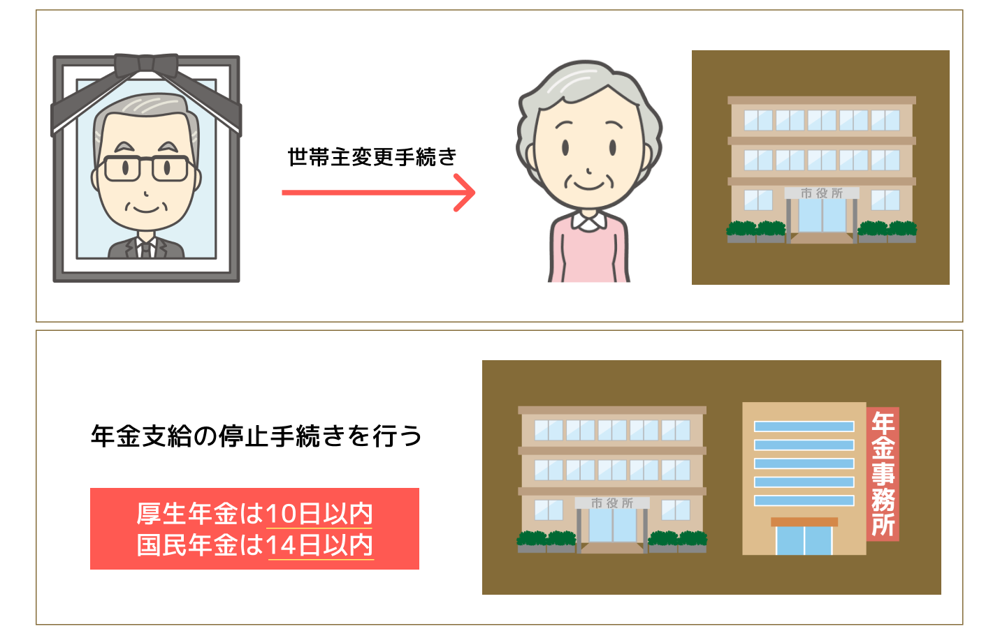 世帯主_年金停止