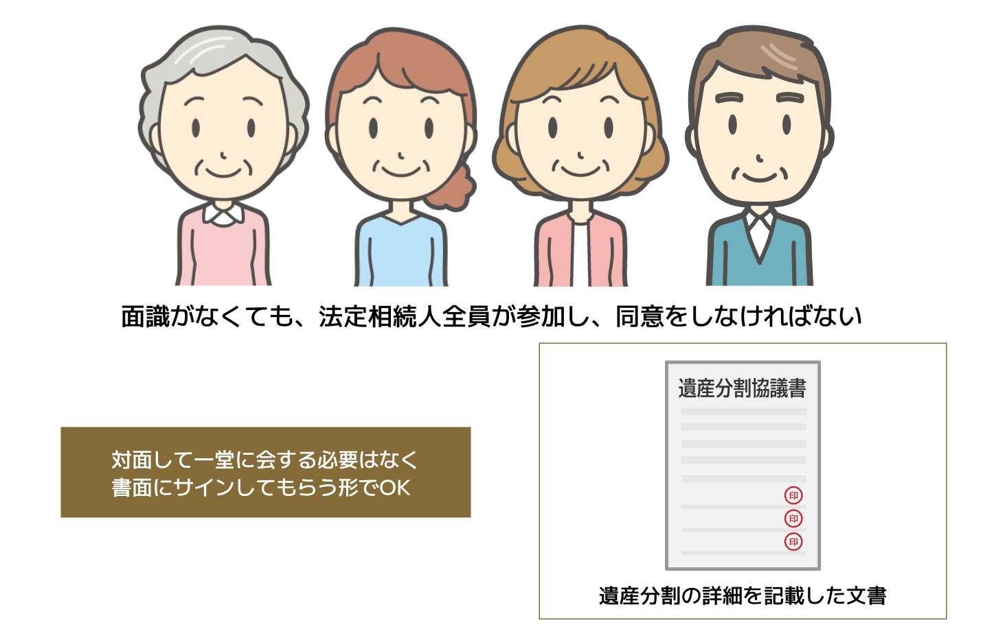 協議