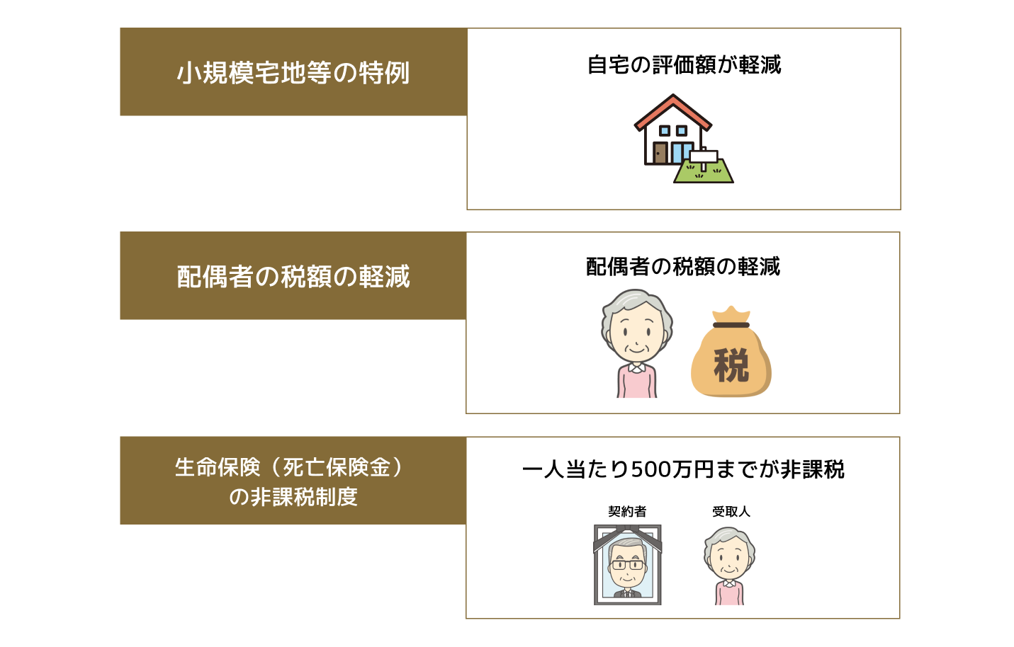 特例や控除