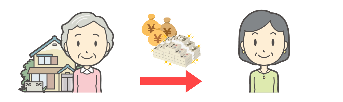 お金を工面