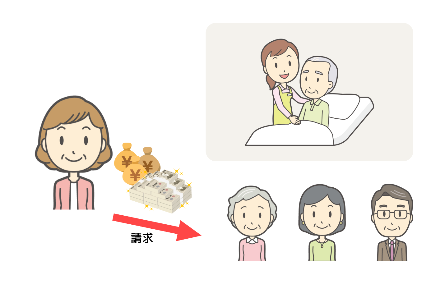 寄与分_請求