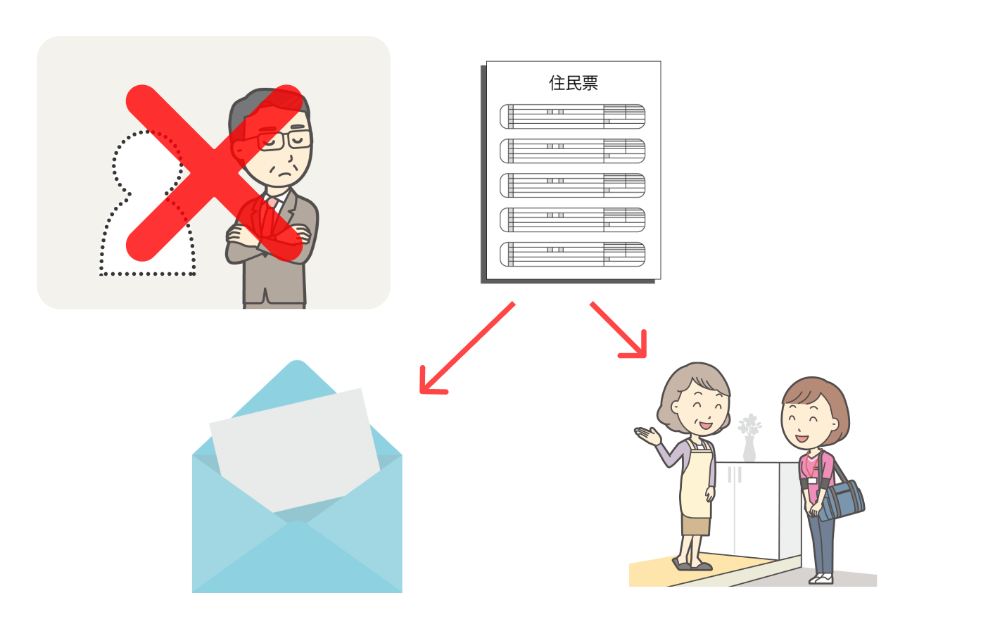 手紙や訪問