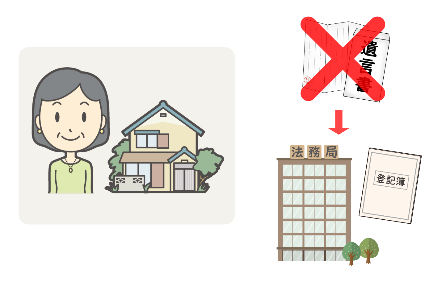 権利_登記