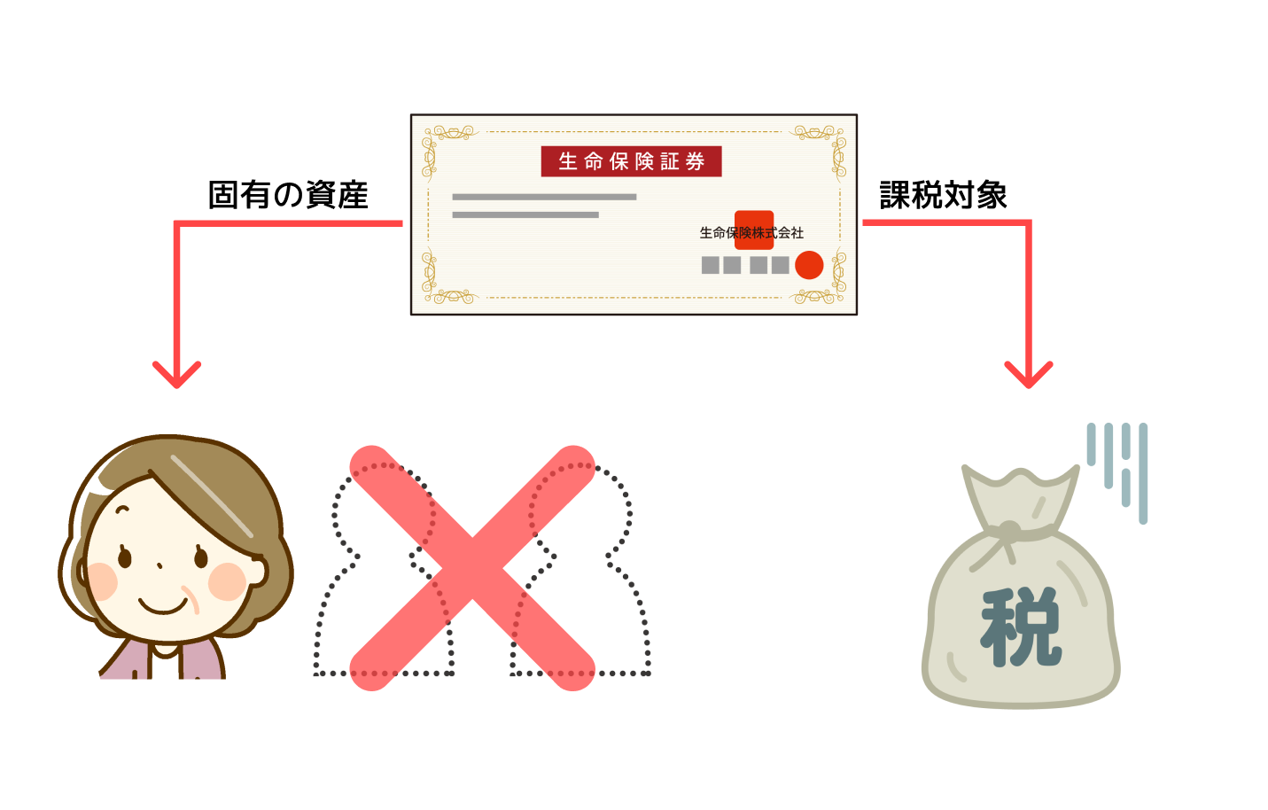 死亡保険