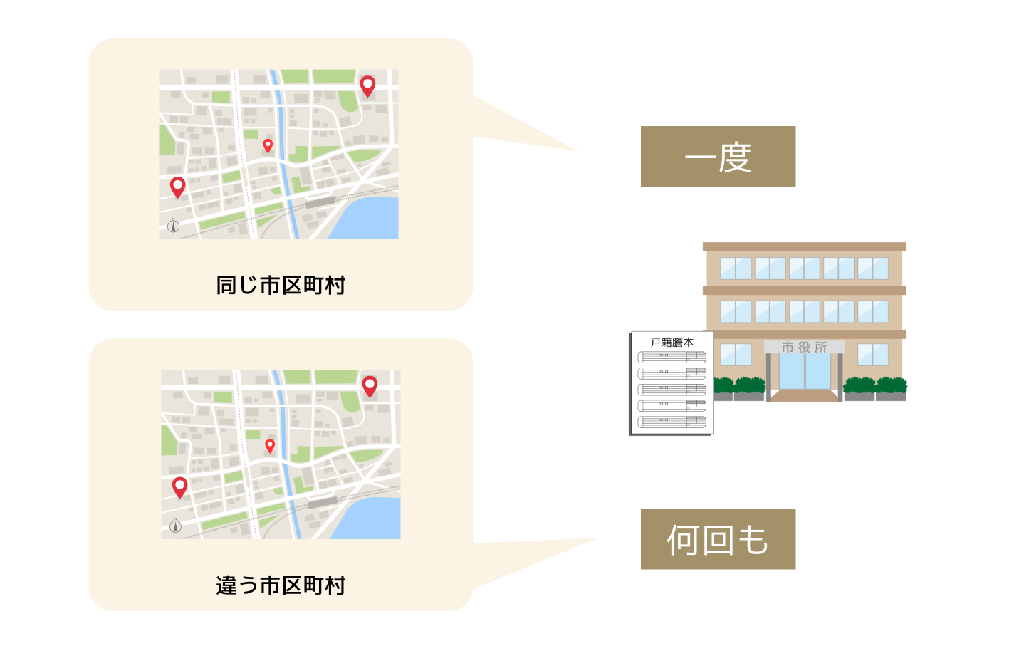 再度請求