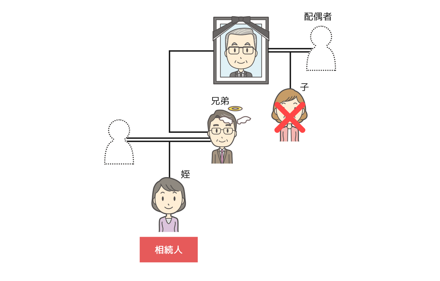 甥姪_相続人