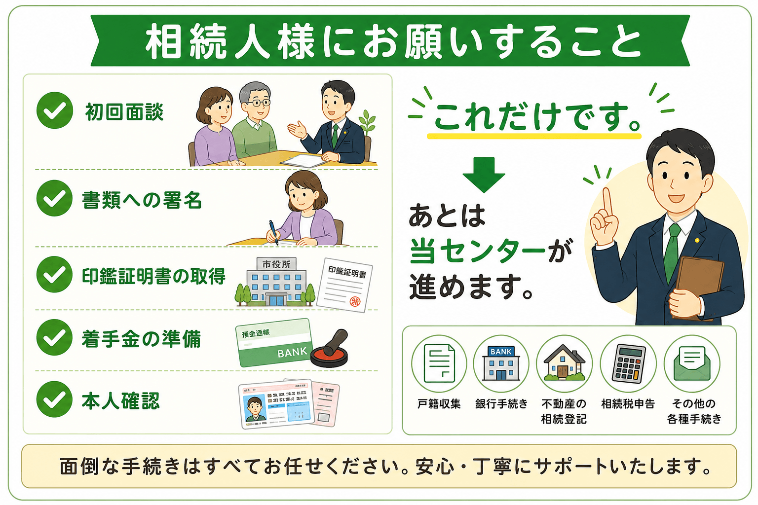 相続人様にお願いすること