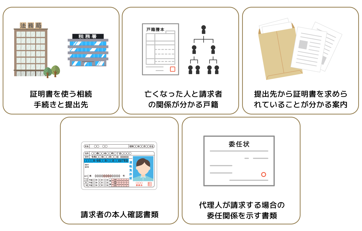 亡くなった人の本籍・筆頭者を調べる場合