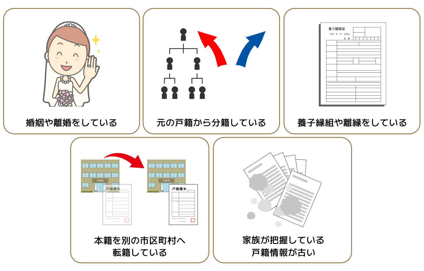 筆頭者を推測だけで申請しないほうがよいケース