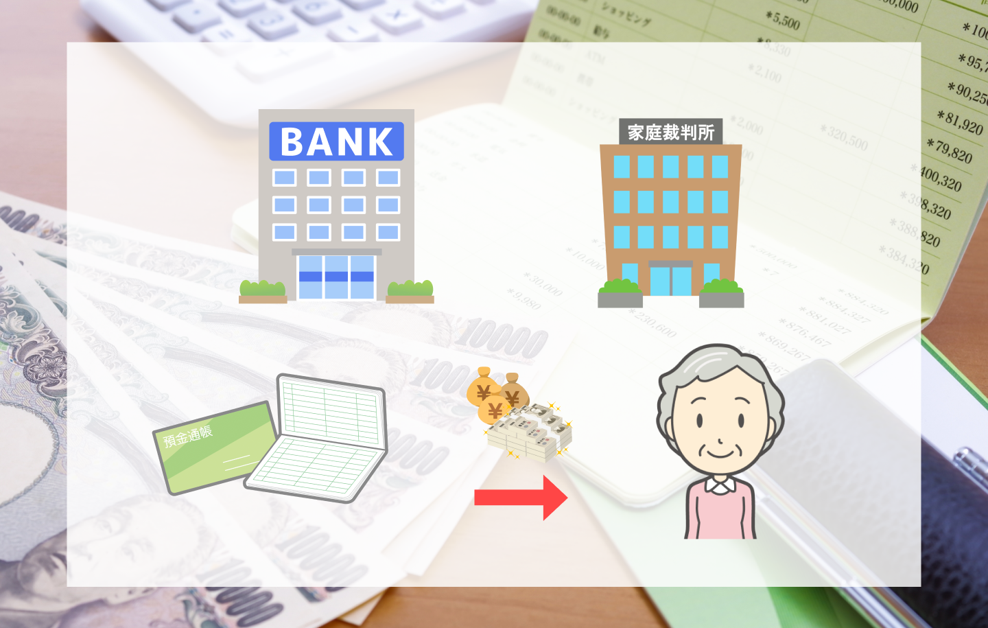遺産分割前の預金払戻し制度とは？