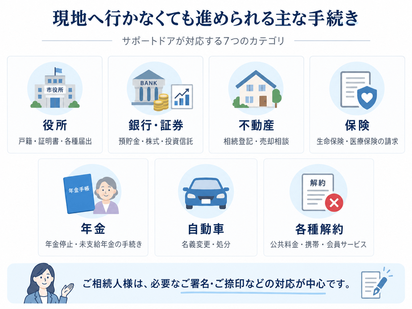 サポートドアが代行する7つのカテゴリ