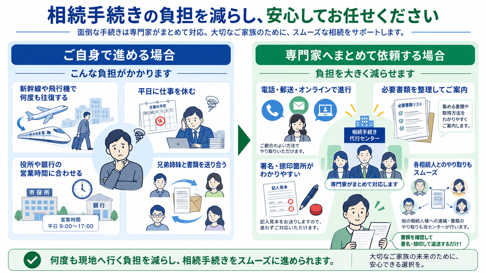 相続手続きの負担の比較