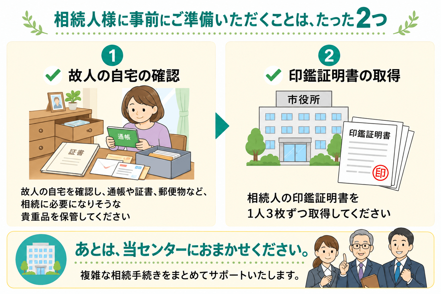事前にご準備いただくこと